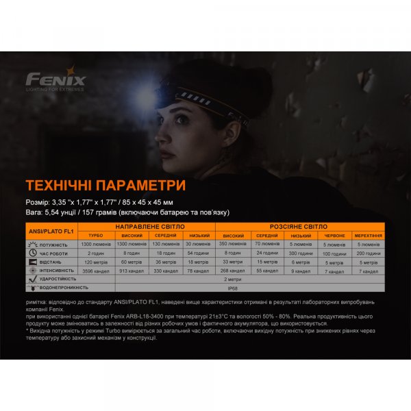 Ліхтар налобний Fenix HM60R