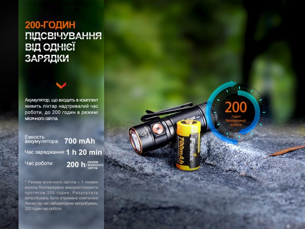 Ліхтар ручний Fenix E18R V2.0
