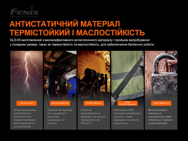 Універсальне кріплення на шолом з пов'язкою Fenix ALD-05