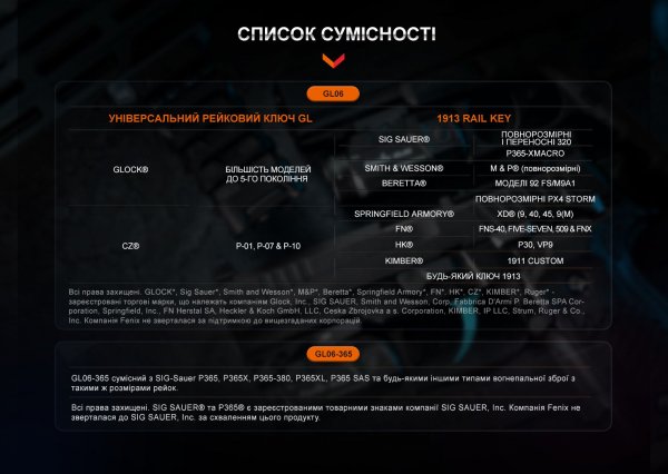 Ліхтар до пістолета Fenix GL06-365