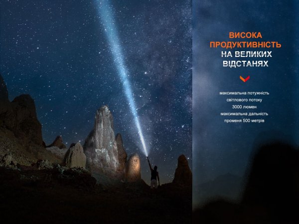 Ліхтар ручний Fenix PD40R V3.0, 3000 lm