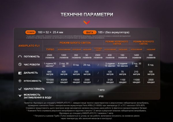 Ліхтар ручний Fenix HT32