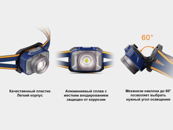 Ліхтар налобний Fenix HL40R Cree XP-LHIV2 LED синій