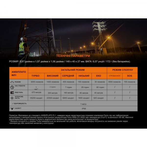 Ліхтар ручний Fenix C7 помаранчевий | Лімітована серія