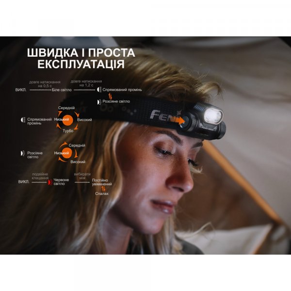 Ліхтар налобний Fenix HM55R, чорний